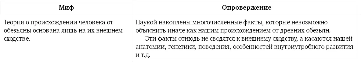 Миф 33 Мне показывают какието расколотые камни и говорят что это орудия Не - фото 80