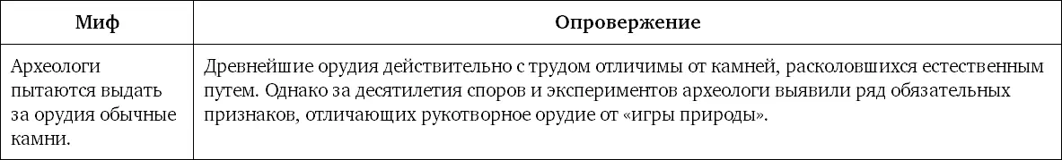 Миф 34 Как вообще можно исследовать далекое прошлое Разве ктонибудь жил - фото 82