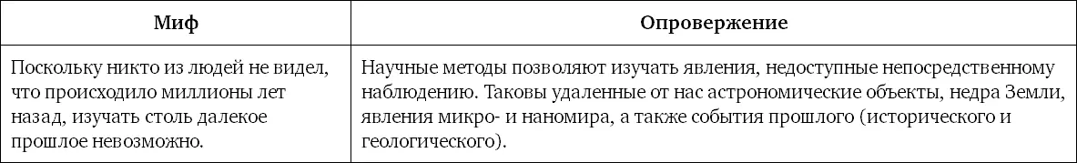 Миф 35 Если бы человек действительно эволюционировал мы бы наблюдали этот - фото 83