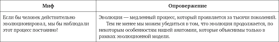 Миф 36 Человек венец природы он совершенен А значит не мог возникнуть в - фото 86