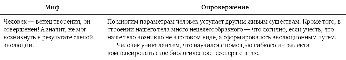 Миф 37 Человек произошел не от обезьяны у человека и обезьяны был общий - фото 87
