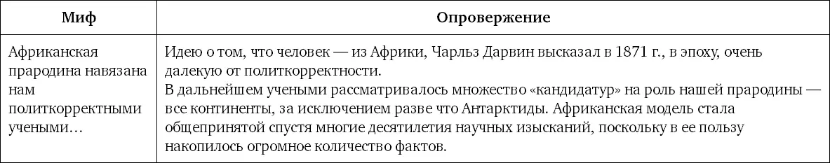 Миф 39 Зачем человеку расселяться на север На юге ведь тепло Никто живя - фото 91