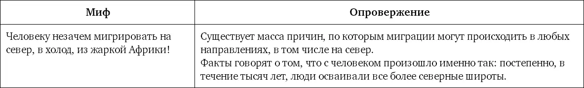 Миф 40 На территории России найдены очень древние памятники Это русские Не - фото 94