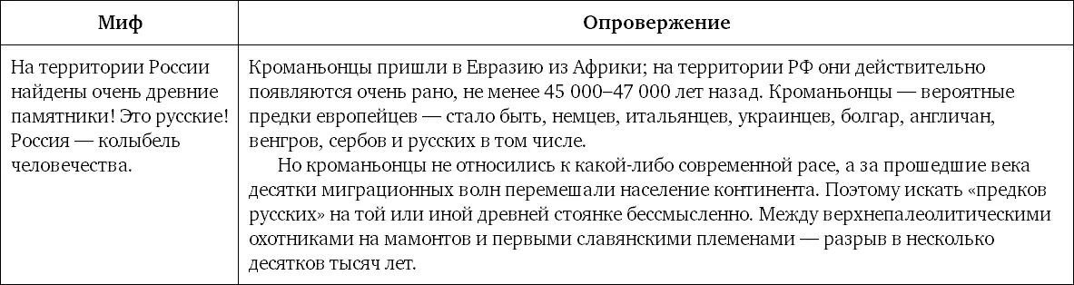 Мифы о расах В той стране обитают люди одноногие но ходят они с - фото 96