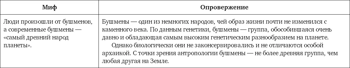 Миф 44 При браках между далекими расами не получается потомства Поэтому - фото 102