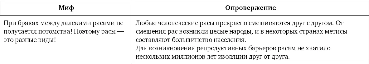 Миф 45 Негры или австралийцы тасманийцы папуасы и т п это примитивные - фото 104