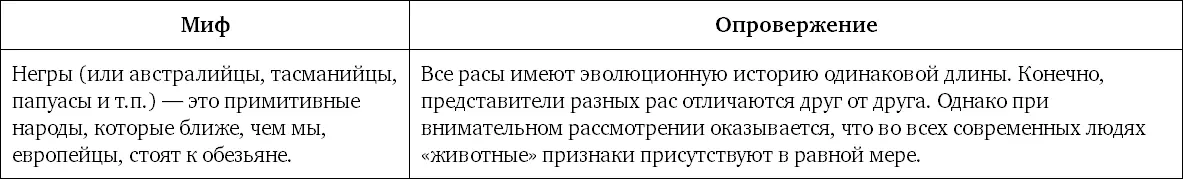 Миф 46 Современные аборигены Австралии потомки питекантропов или по - фото 105
