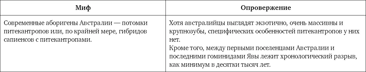 Мифы о глупой и невежественной обезьяне Вы изволили сочинить что человек - фото 109