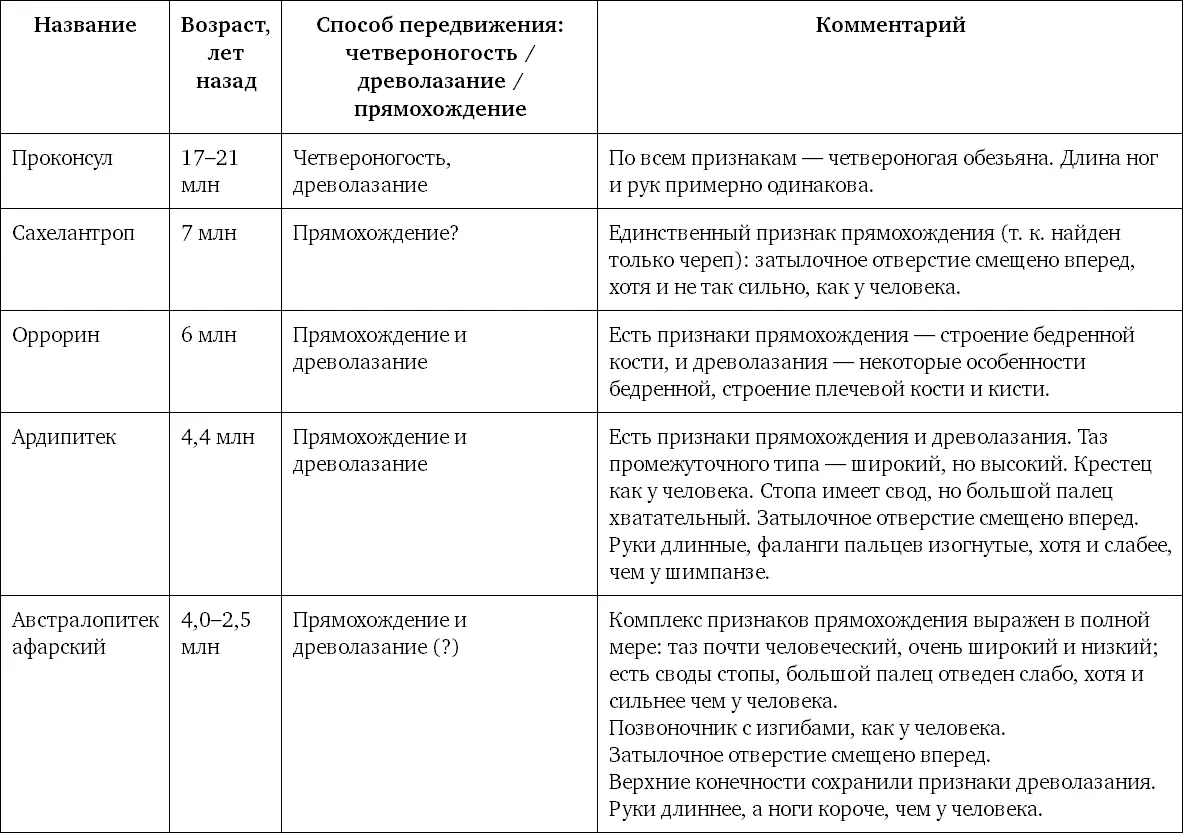 Таблица подтверждает уже высказанную выше мысль образно говоря обезьяна - фото 111