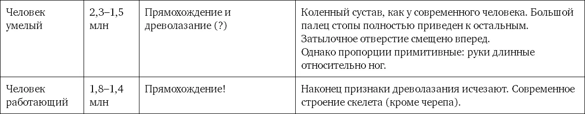 Таблица подтверждает уже высказанную выше мысль образно говоря обезьяна - фото 112