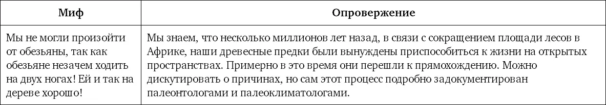 Миф 48 У человека 46 хромосом а у обезьяны 48 Как же из обезьяны мог - фото 114