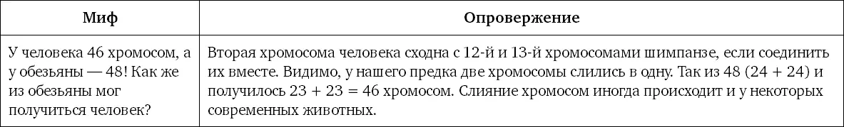 Миф 49 К человеку генетически гораздо ближе свинья чем обезьяна Недаром - фото 116