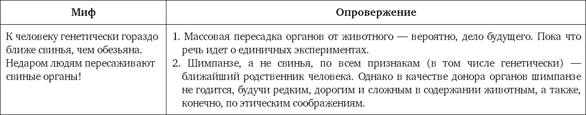 Миф 50 Если бы у обезьян родился мутант прямоходящая обезьяна они бы сразу - фото 119