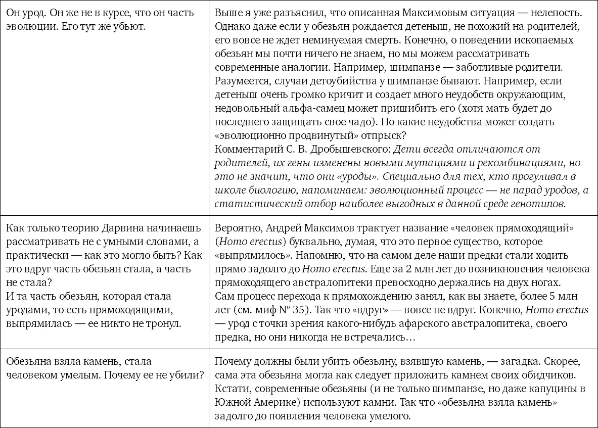 Как видим по уровню владения материалом и по общему тону Андрей Максимов в - фото 122