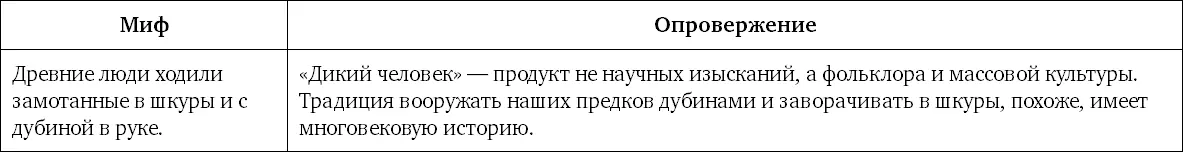 Миф 52 Все древние люди жили в пещерах Разумеется пещерному человеку там - фото 128
