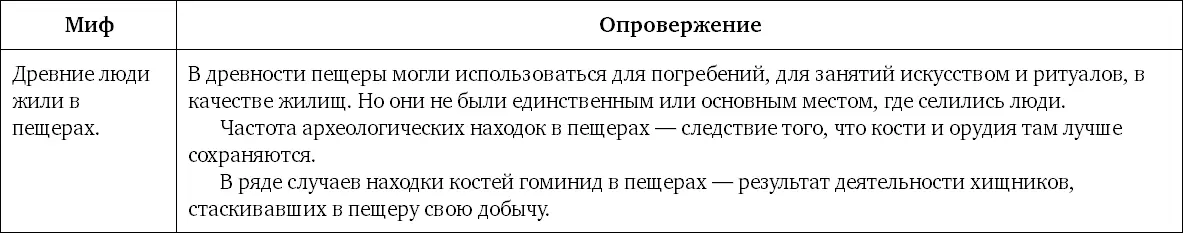 Миф 53 Древние люди жили в холодных северных широтах на границе с ледником - фото 129