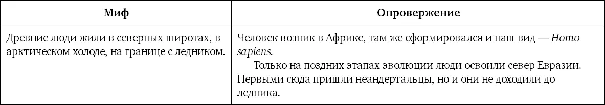 Миф 54 Древние люди были очень волосатыми Попросите любого знакомого описать - фото 130