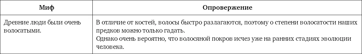 Миф 55 У древних людей руки были до колен ноги короткие и кривые и ходили - фото 132