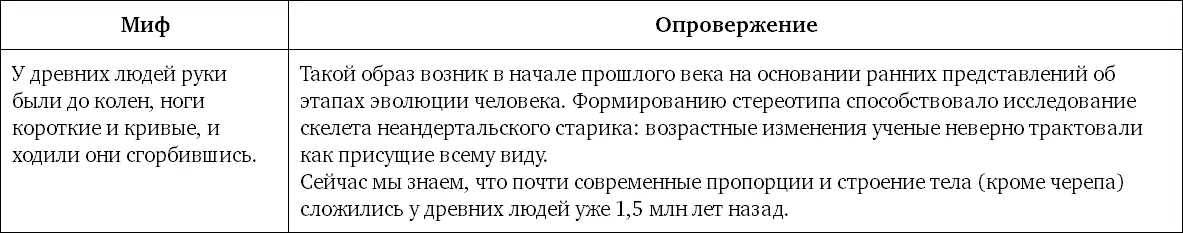 Миф 56 Древние люди были очень агрессивны и постоянно воевали друг с другом - фото 135