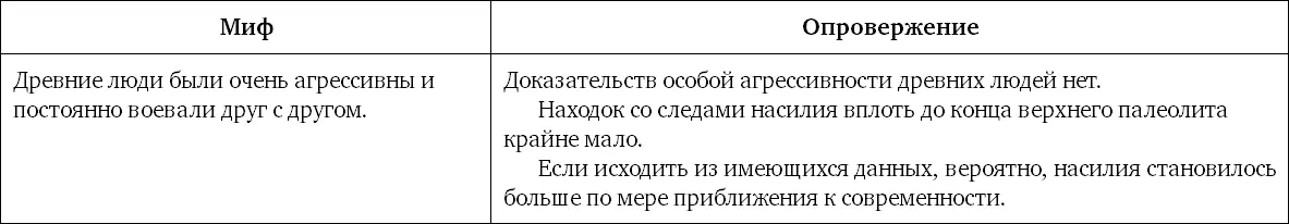 Миф 57 В древности мужчины заполучали женщин в основном силой Флирт - фото 136