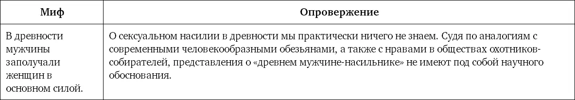 Миф 58 У древних людей царил матриархат который затем сменился властью - фото 139