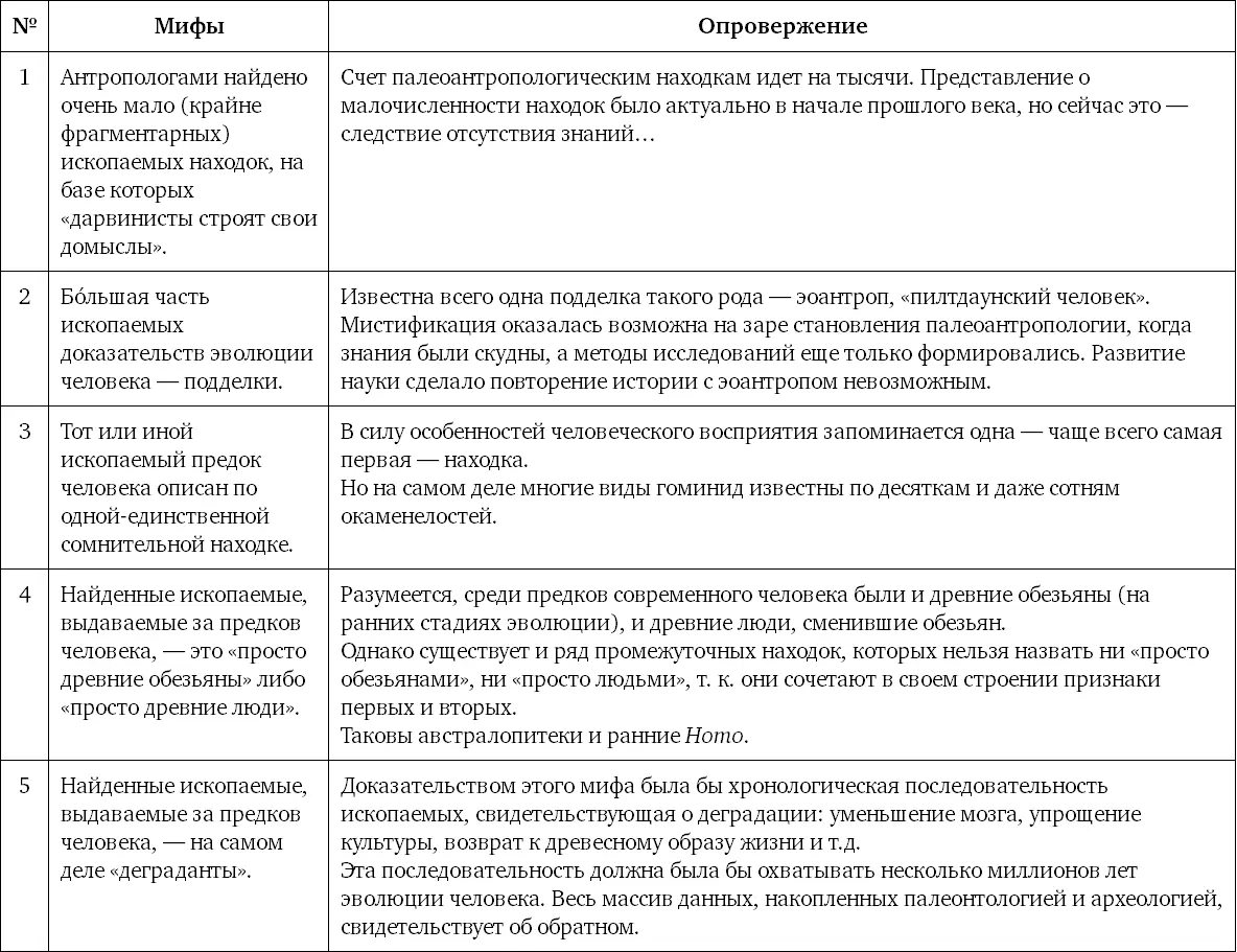Мифы об эволюции человека - фото 151