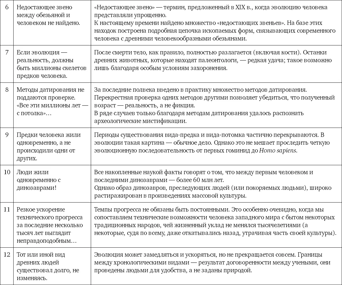 Мифы об эволюции человека - фото 152