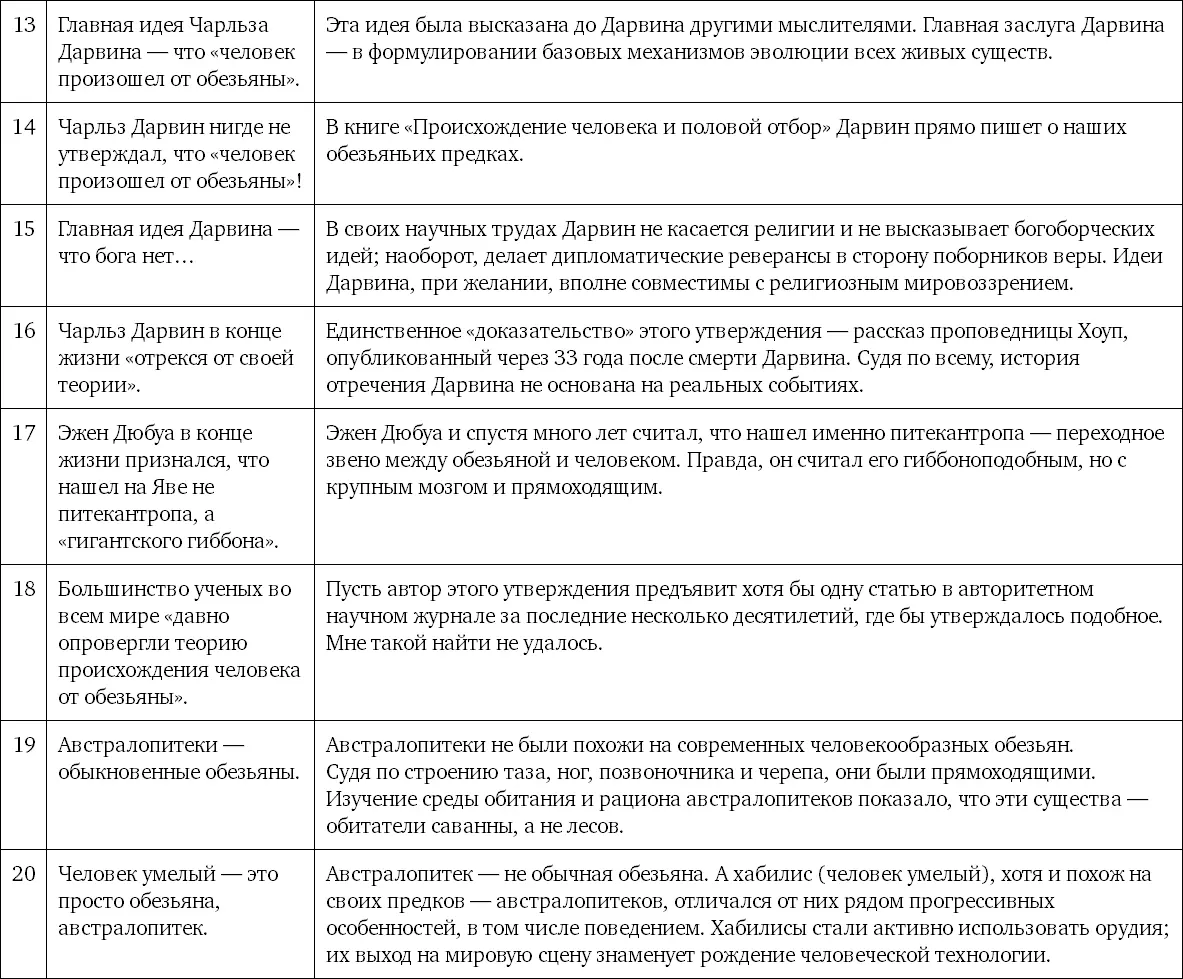 Мифы об эволюции человека - фото 153