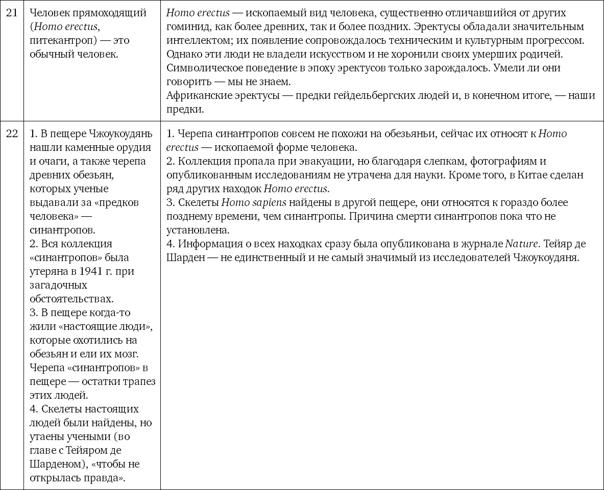 Мифы об эволюции человека - фото 154