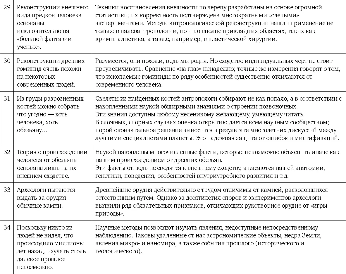 Мифы об эволюции человека - фото 156