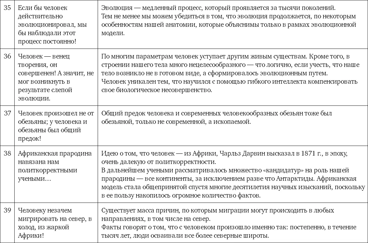 Мифы об эволюции человека - фото 157