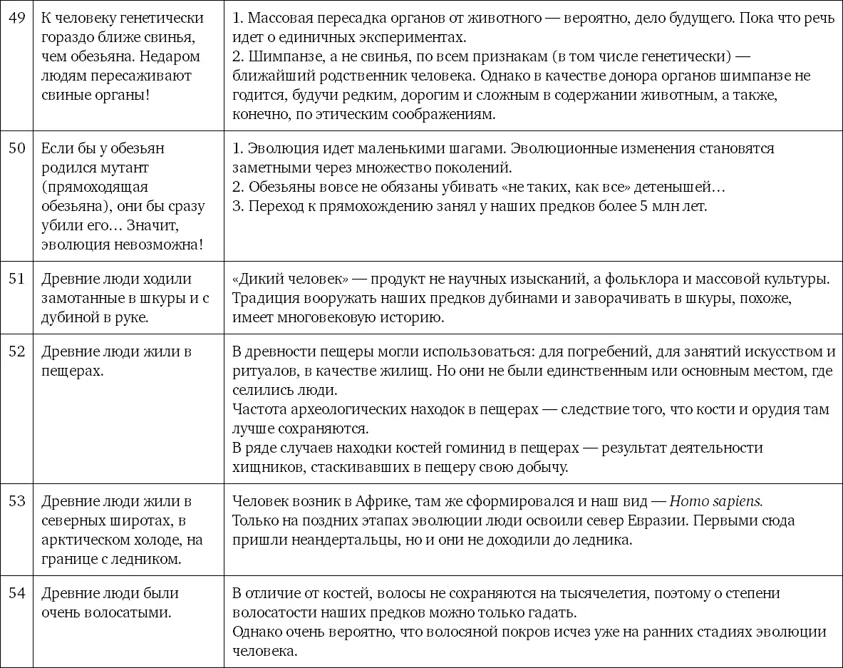 Иллюстрации Рис 1 Фото А Соколова Рис 3 Фото А Соколова Рис 4 Фо - фото 160