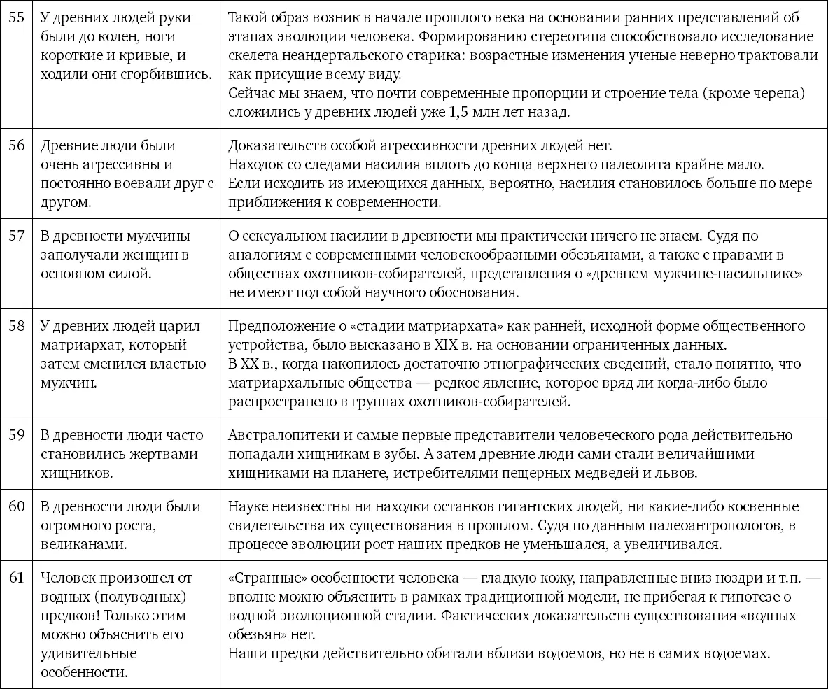 Иллюстрации Рис 1 Фото А Соколова Рис 3 Фото А Соколова Рис 4 Фото - фото 161