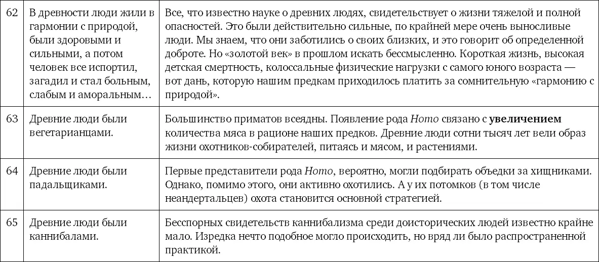Иллюстрации Рис 1 Фото А Соколова Рис 3 Фото А Соколова Рис 4 Фото - фото 162