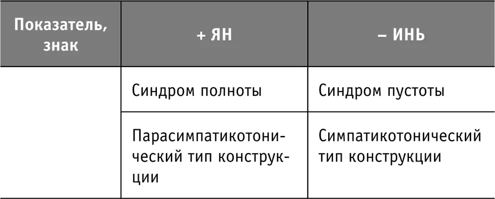 Усиливают выработку андроге - фото 19