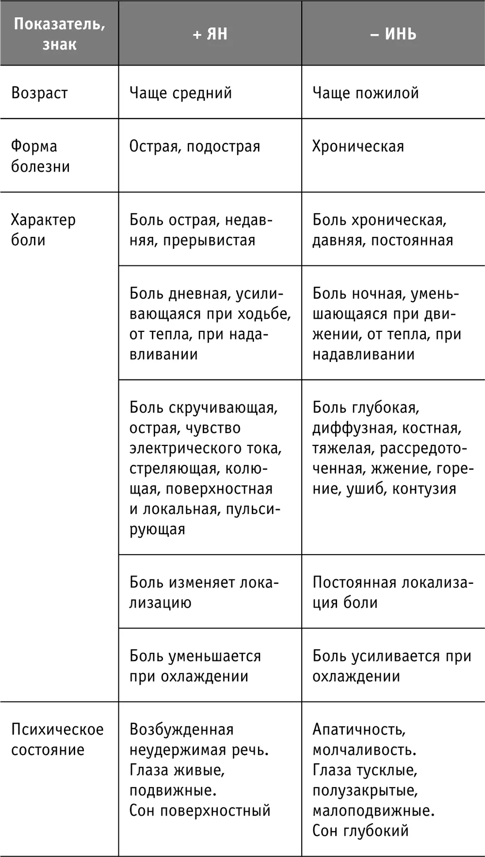 Усиливают выработку андрогенов пища и травы дающие кислую реакци - фото 20