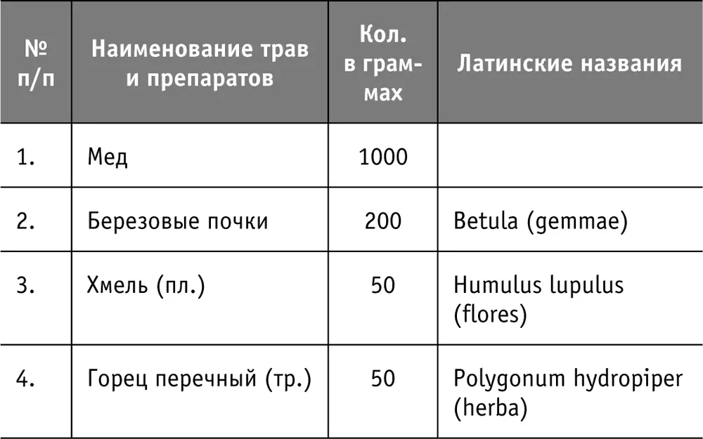 Условные обозначения и сокращения руссколатинские - фото 28
