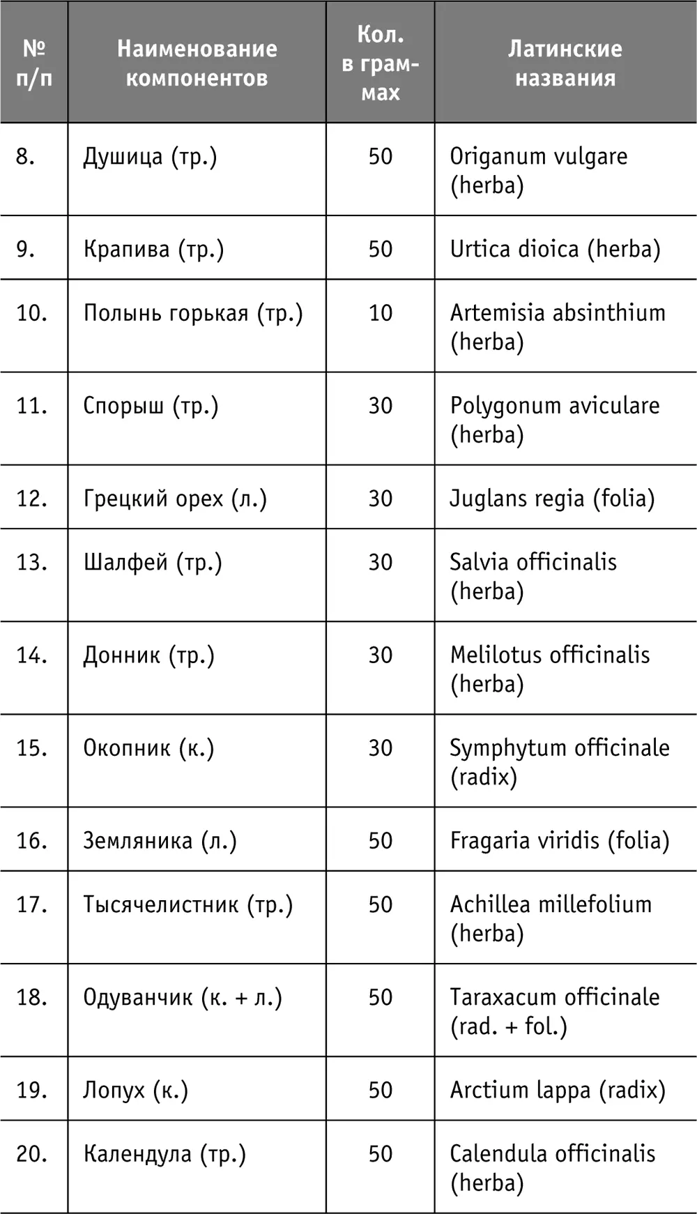 Прием бальзама 3 раза в день за 30 минут до еды Кроме того при - фото 37
