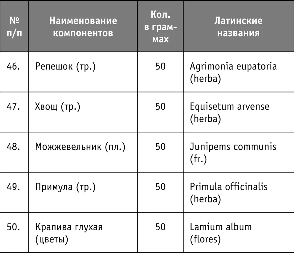 Прием бальзама 3 раза в день за 30 минут до еды Кроме того при заболеваниях - фото 40