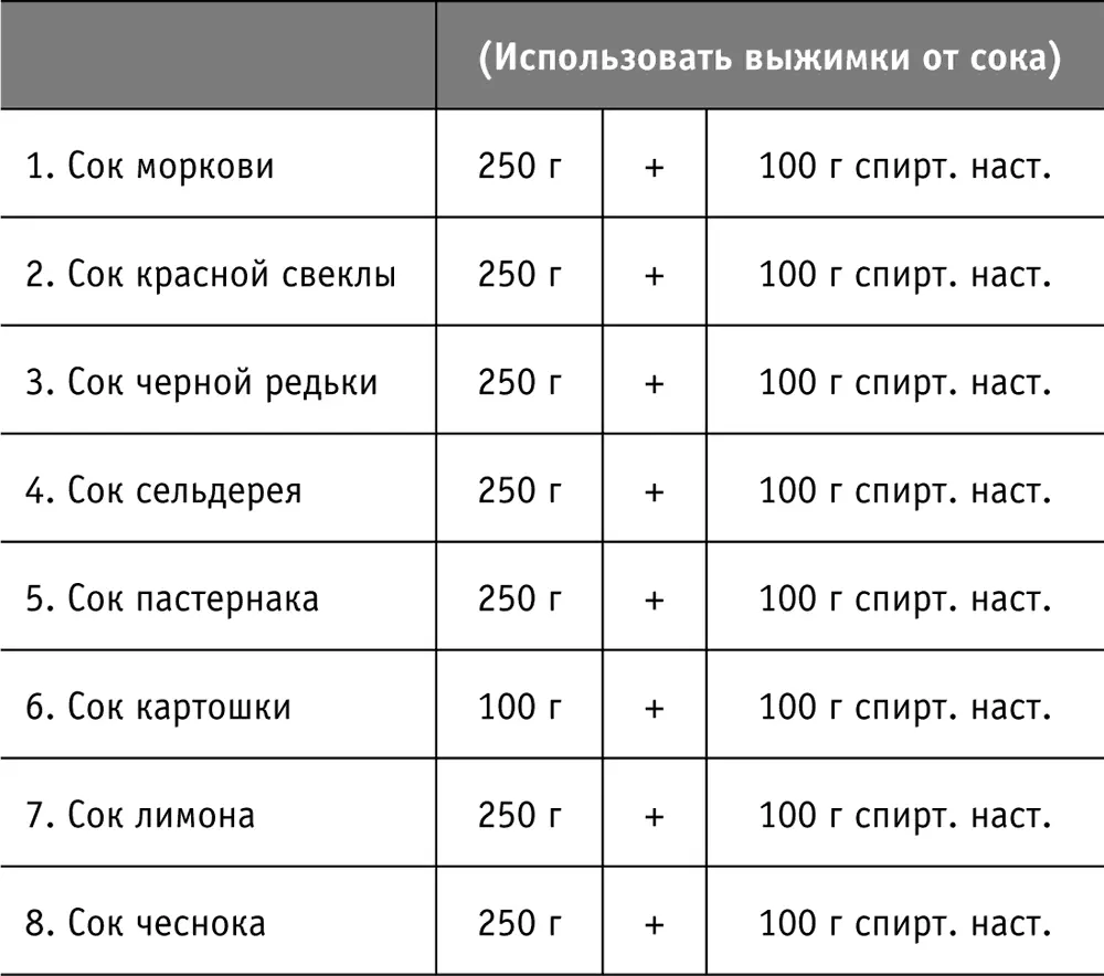 Все ингредиенты соединить в стеклянной посуде закрыть не совсем плотно крышкой - фото 44