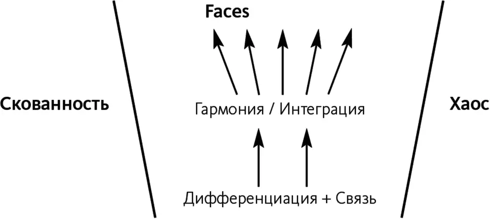 Теперь все качества интегрированного потока сложились в очень узнаваемое слово - фото 6