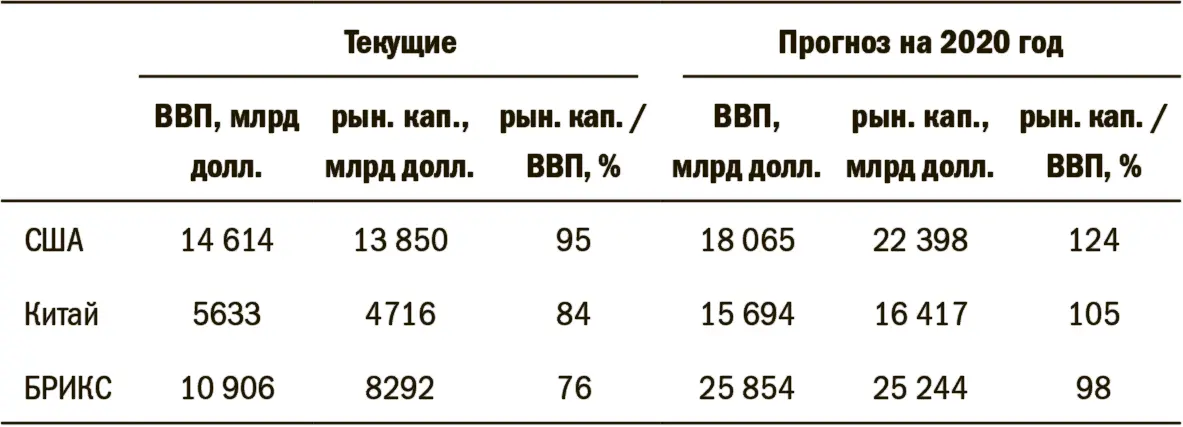 Источник Goldman Sachs Economic Research Что насчет оценок стоимости Отражает - фото 7