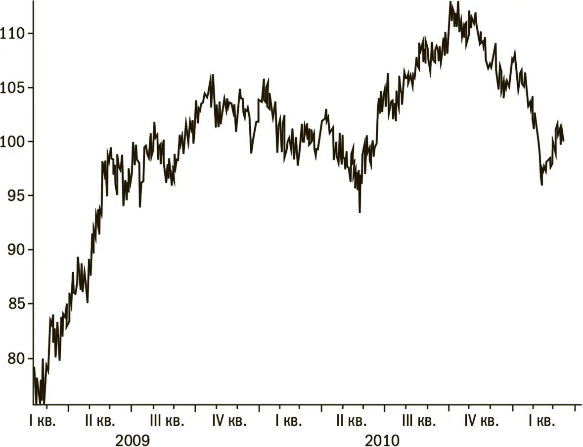 Источник MSCI Standard Poors Corp Traxis Partners LP Рис 4MSCI - фото 8