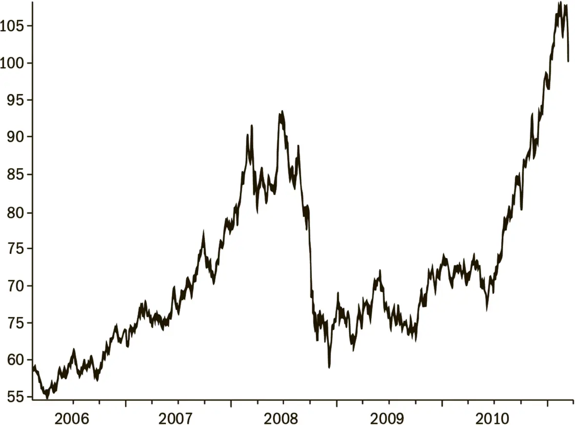 Источник Standard Poors Corp Goldman Sachs Traxis Partners LP Рис - фото 10