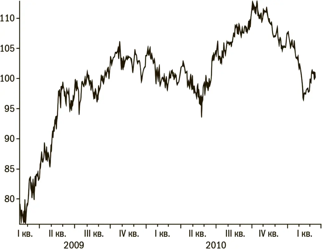 Источник MSCI Standard Poors Corp Traxis Partners LP Рис 11MSCI - фото 15