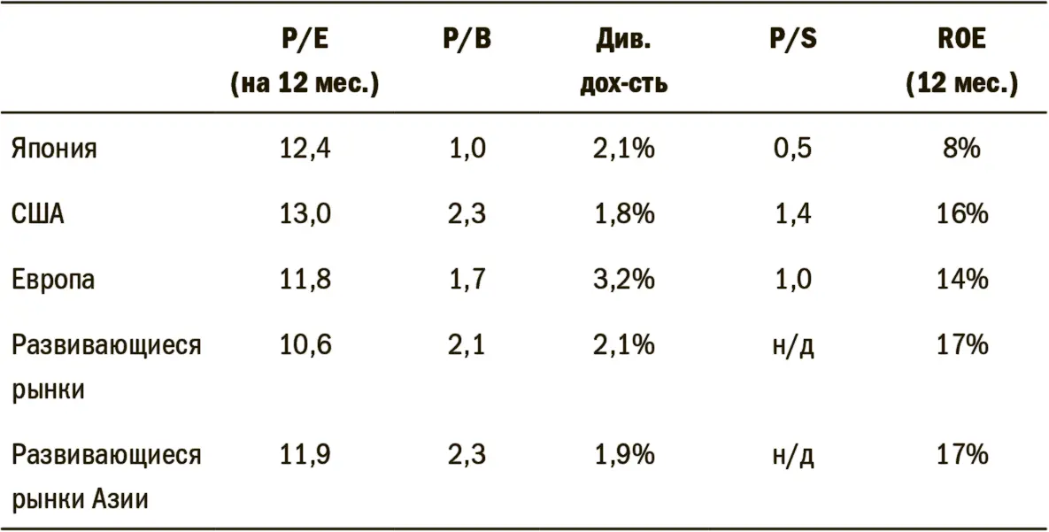 Я работаю на японском рынке и соответственно с иеной через EWJ iShares - фото 21
