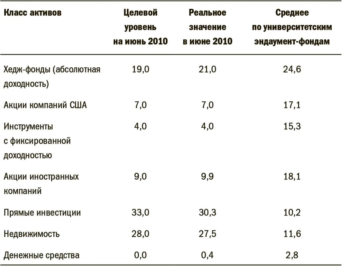 Дэвид помоему уверен что контроль способность напрямую влиять на - фото 23