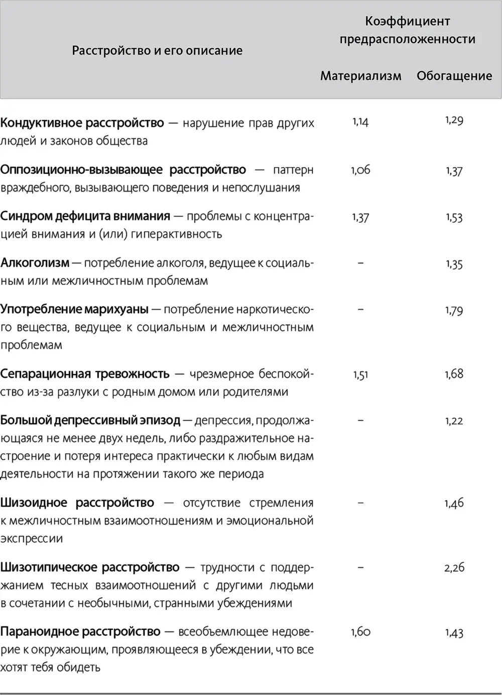 Чтобы выяснить ведет ли преклонение перед материалистическими ценностями и - фото 3