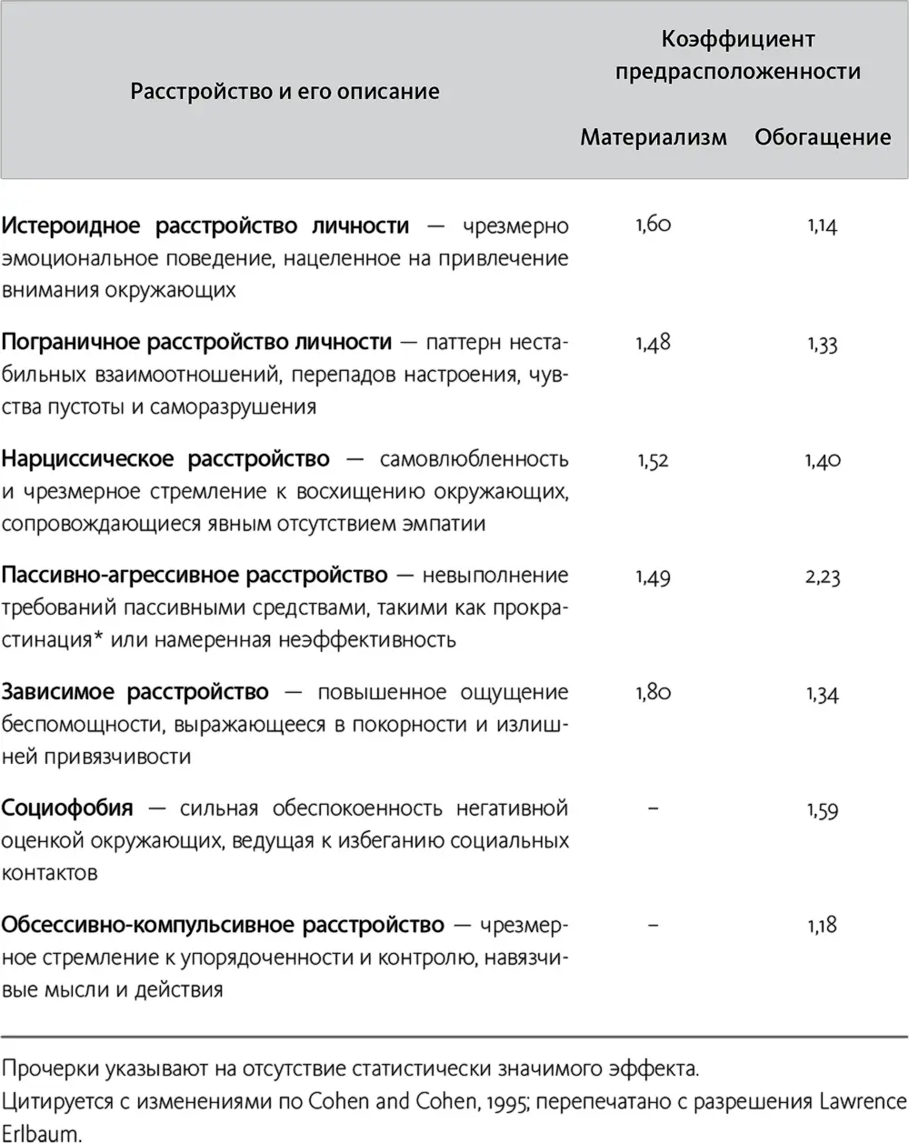 Чтобы выяснить ведет ли преклонение перед материалистическими ценностями и - фото 4