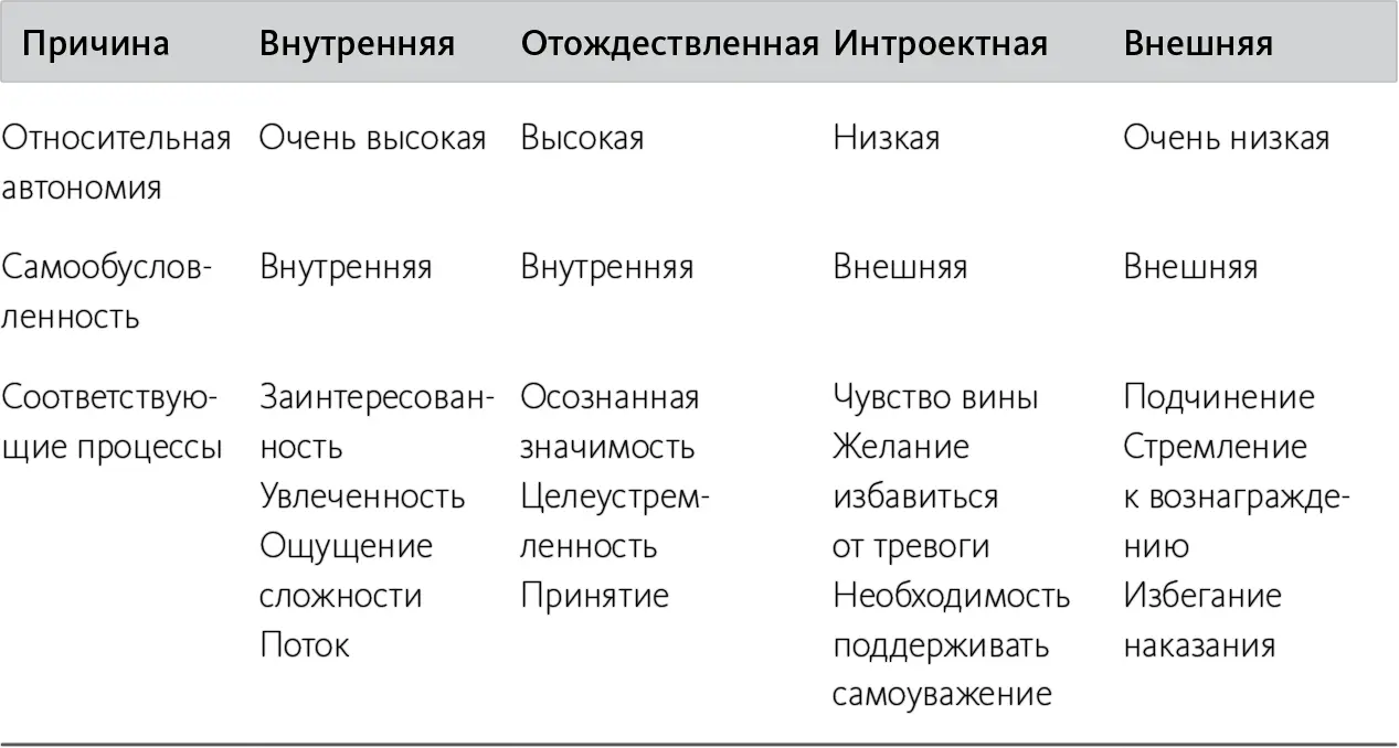 Печатается с разрешения Blackwell Publishers Как утверждают Райан и Деси - фото 13